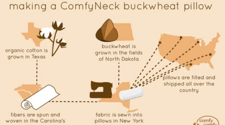Making a ComfyNeck buckwheat pillow